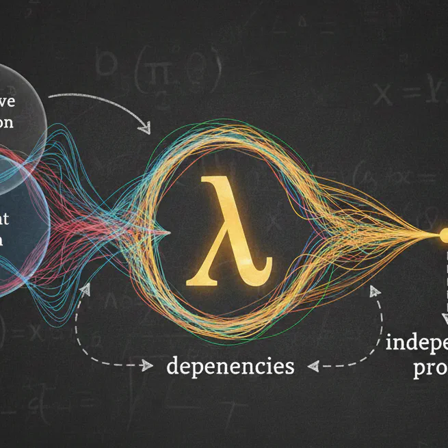 How Lagrange Multipliers 'Absorb' Dependencies in Constrained Optimization