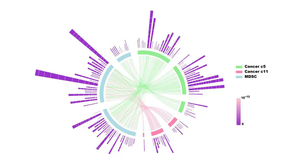Single-Cell Genomic and Clinical Data Analyses Pinpointed Targets and Drove the Preclinically Validated Novel Strategy To Prevent/Treat kidney cancer.